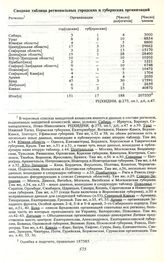 Августовский (Объединительный) съезд РСДРП. Материалы мандатной комиссии. Сводная таблица региональных городских и губернских организаций 
