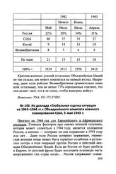 Из доклада «Глобальная оценка ситуации на 1943-1944 гг.» Объединенного комитета военного планирования США, 5 мая 1943 г. 
